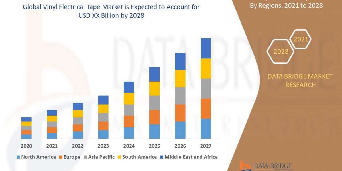 Vinyl Electrical Tape Market Application, Drive System, Structure, Model, Type, Product and Region