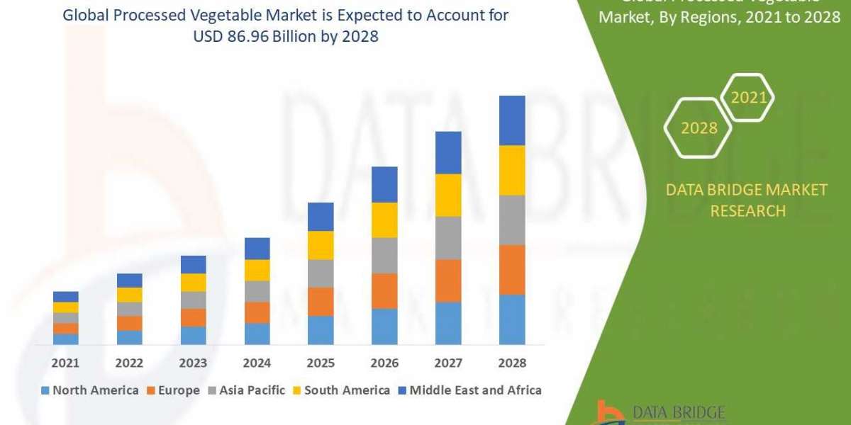 Processed Vegetable Market: Industry Analysis, Size, Share, Growth, Trends and Forecast By 2029