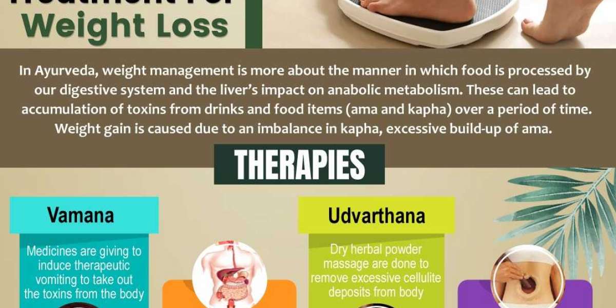 Panchakarma Treatment for Weight Loss in Bangalore