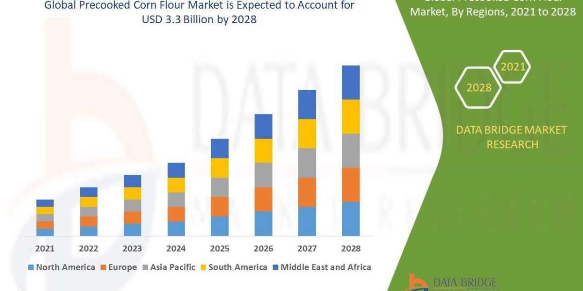 Precooked Corn Flour Trends, Drivers, and Restraints: Analysis and Forecast by 2028