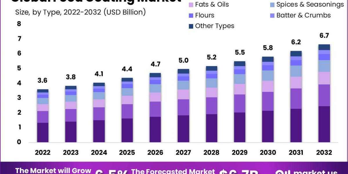 The Thin Crust Revolution: Exploring Light and Crispy Food Coatings