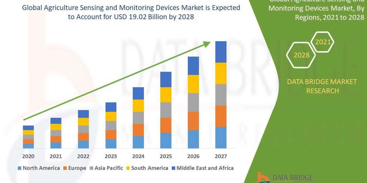 Agriculture Sensing and Monitoring Devices Global Trends, Opportunities and Forecast By 2028