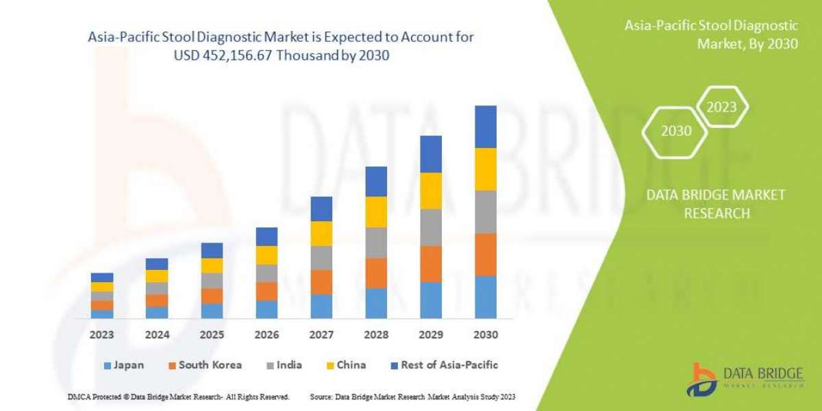 Asia-Pacific Stool Diagnostic Market Overview, Growth Forecast to 2030, Demand and Development Research Report
