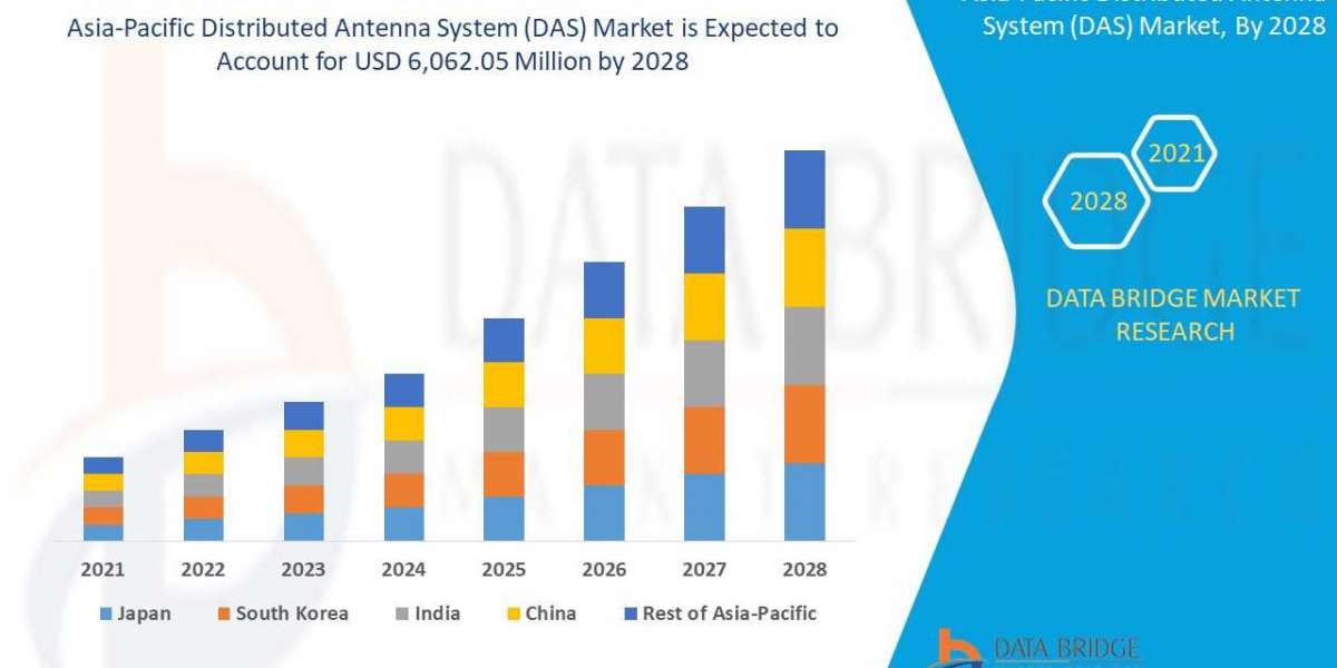 Asia-Pacific Distributed Antenna System (DAS) Market Trends, Scope, growth, Size, Forecast by 2028