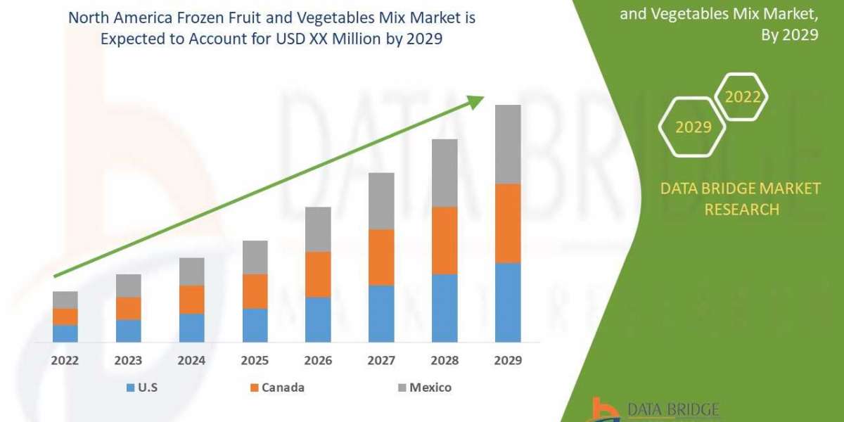 North America Frozen Fruit and Vegetable Mix Market by Product, End User, Type, and Mode, Worldwide Forecast till  2029