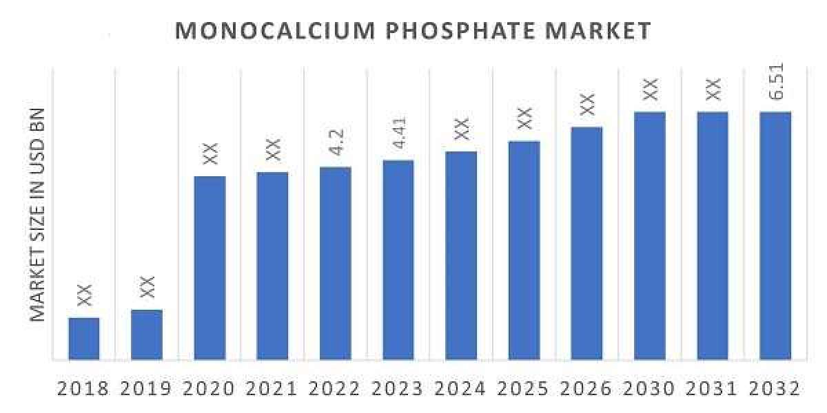 Global Monocalcium Phosphate Trade Patterns