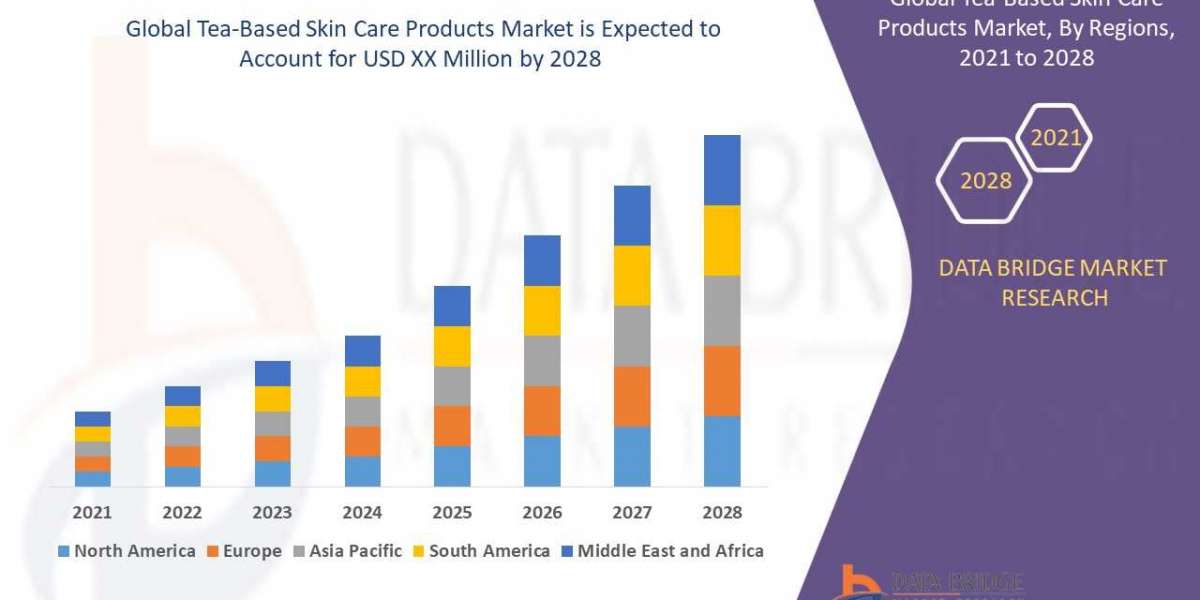 Tea-Based Skin Care Products Market Size, Share, Industry Growth, Global Trends, Business Opportunities