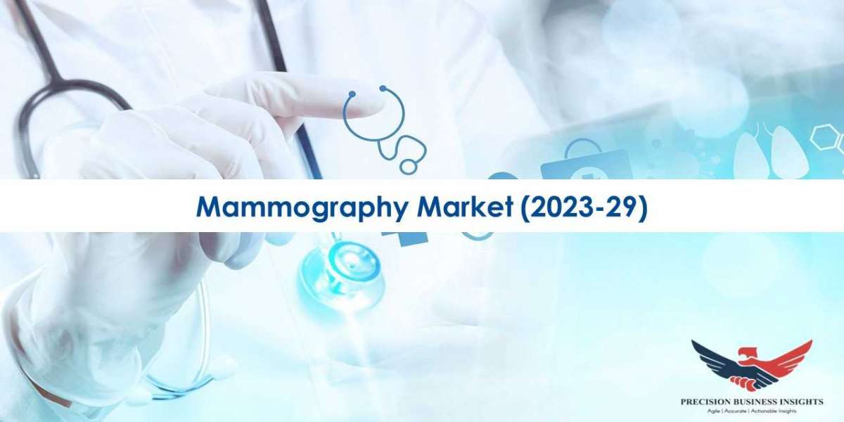 Mammography Market Share | Growth Analysis 2023