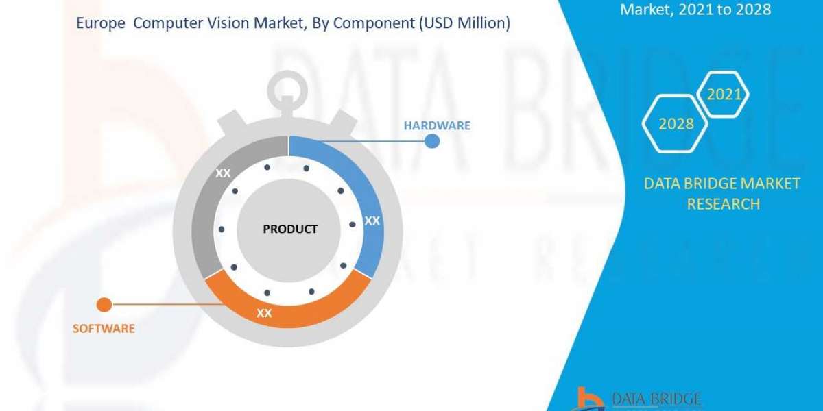 Europe Computer Vision Market    Industry Size, Growth, Demand, Opportunities and Forecast By 2029