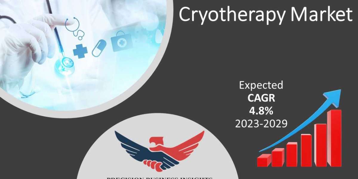 Cryotherapy Market Size, Competitive Landscape Forecasts to 2029