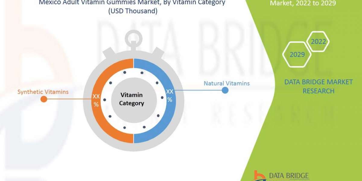 Mexico Adult Vitamin Gummies Trends, Drivers, and Restraints: Analysis and Forecast by 2029