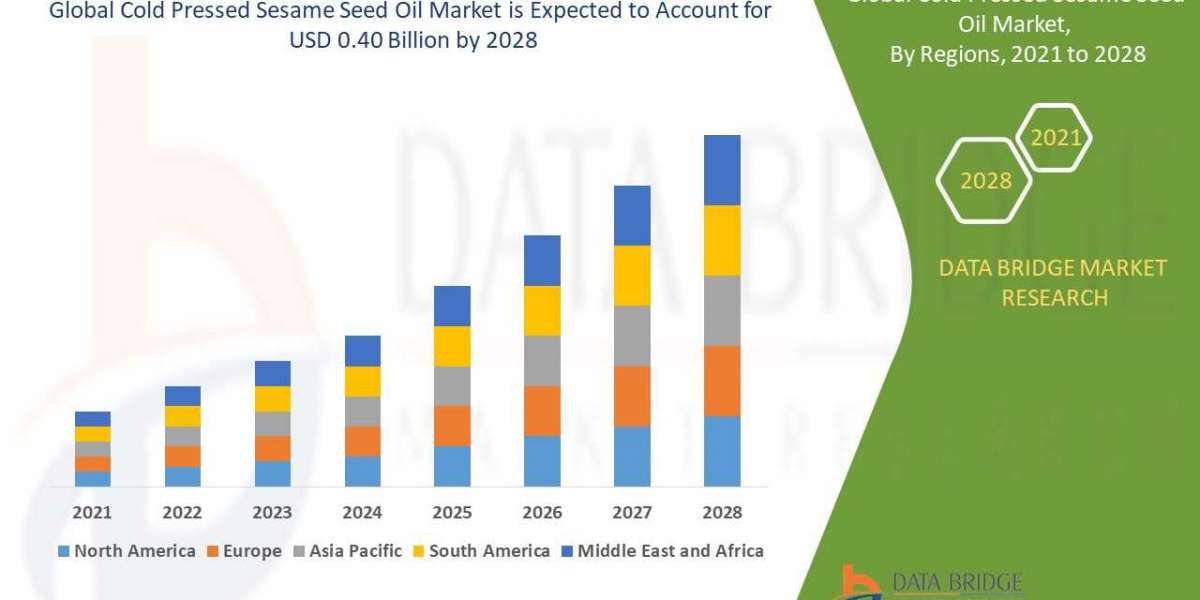 Cold Pressed Sesame Seed Oil Trends, Drivers, and Restraints: Analysis and Forecast by 2028