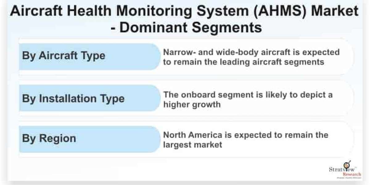 The Role of Aircraft Health Monitoring Systems in Modern Aviation: Market Insights