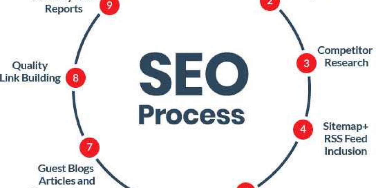 Importance of SEO Services for Delhi-based Businesses