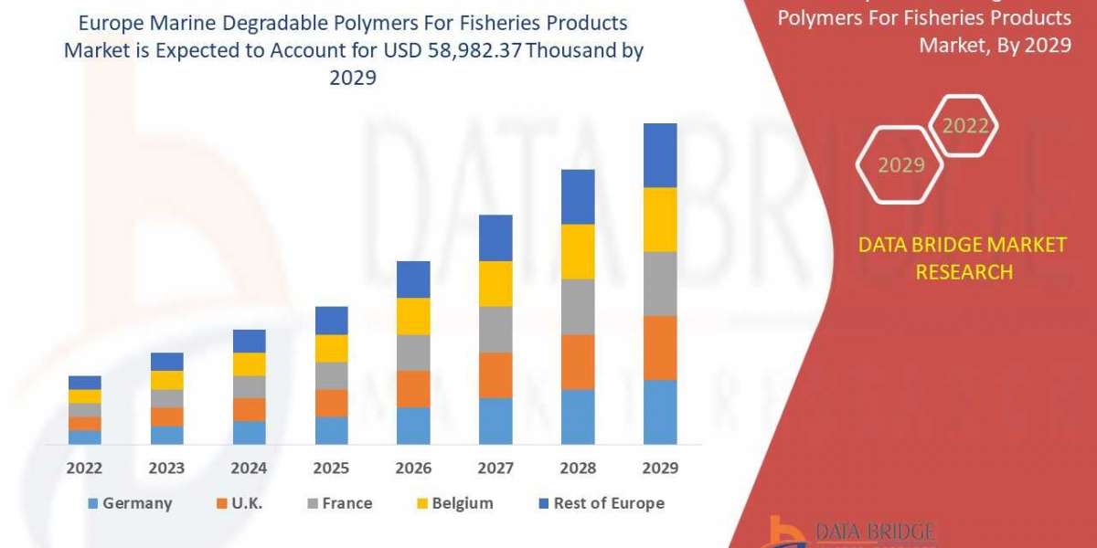 Europe Marine Degradable Polymers For Fisheries Products Market Insights, Share, Trends, Size, Forecasts by 2029