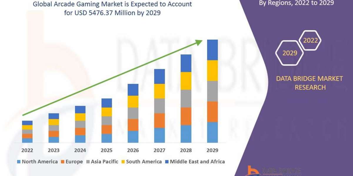 Arcade Gaming Market Size Will Attain USD:  Trends, Key Drivers, Growth Opportunities, and Revenue Analysis