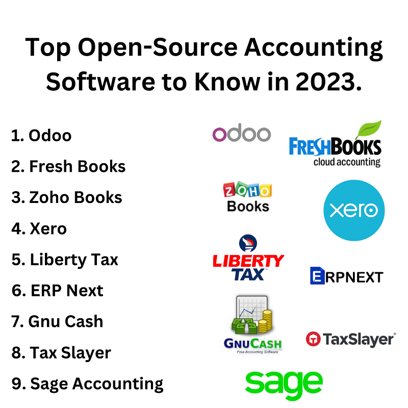 Top Open-Source Accounting Software to Know in 2023 - Readree