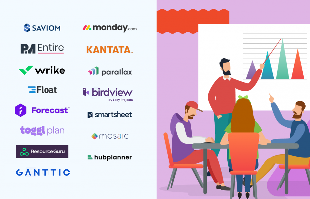 15 Best Capacity Planning Software of 2023