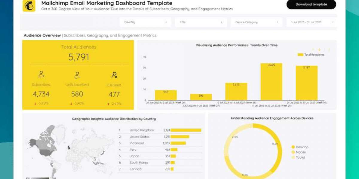 Unlocking Success: The Power of an Email Marketing Report Template