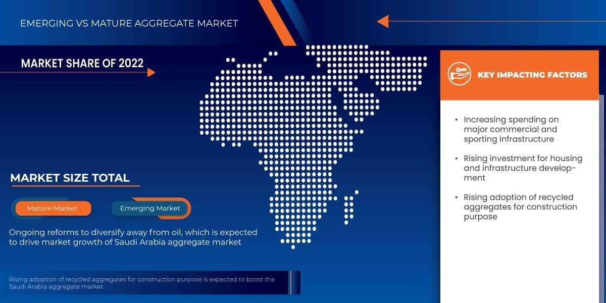 Saudi Arabia Aggregate Market Industry Insights, Trends, and Forecasts to 2029