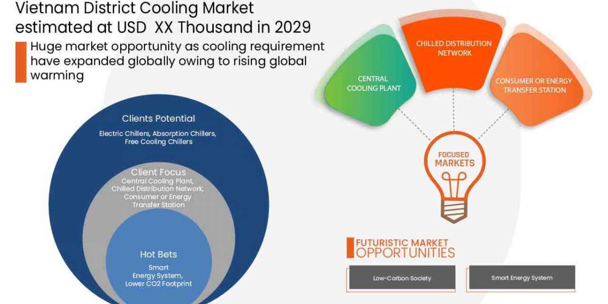 Vietnam District Cooling Market    Global Industry Size, Growth Analysis and Forecast By 2029