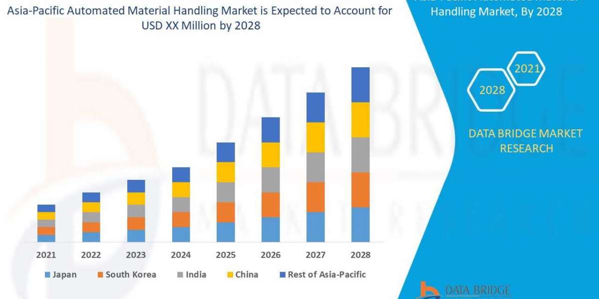 Asia-Pacific Automated Material Handling Market Industry Size, Growth, Demand, Opportunities and Forecast By 2028