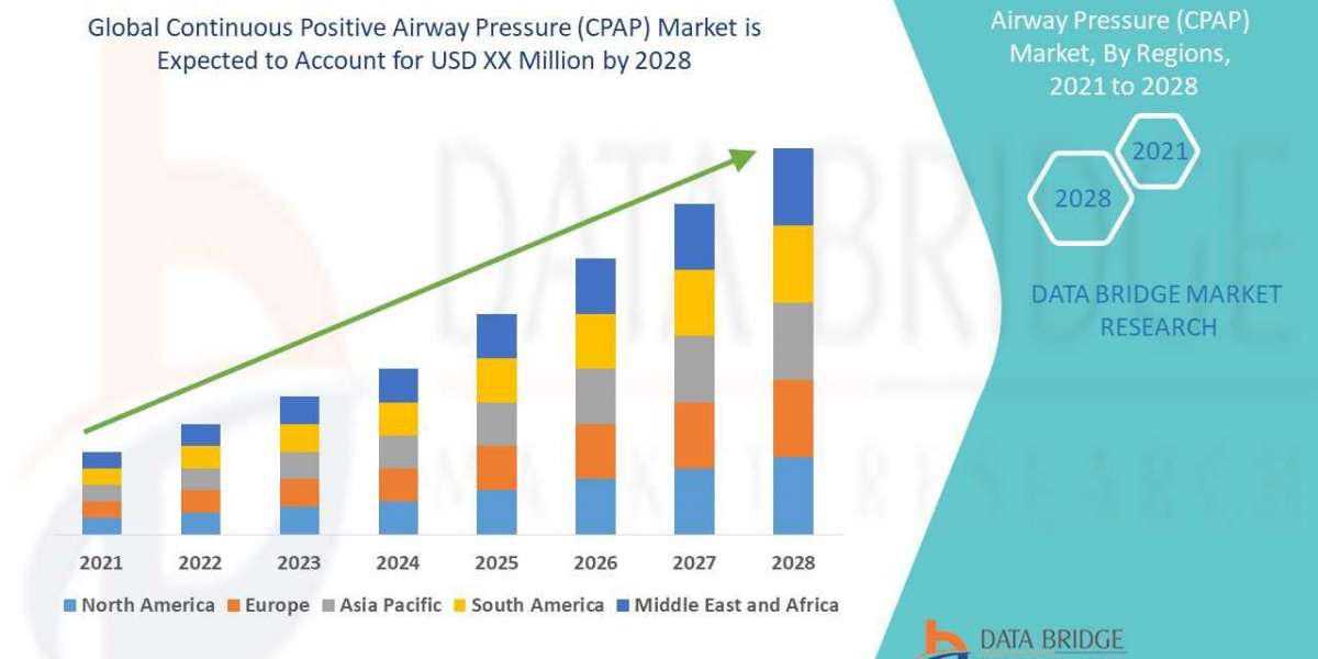 Continuous Positive Airway Pressure (CPAP) Market Growth, segmentation, Trends, and Competitive Strategies