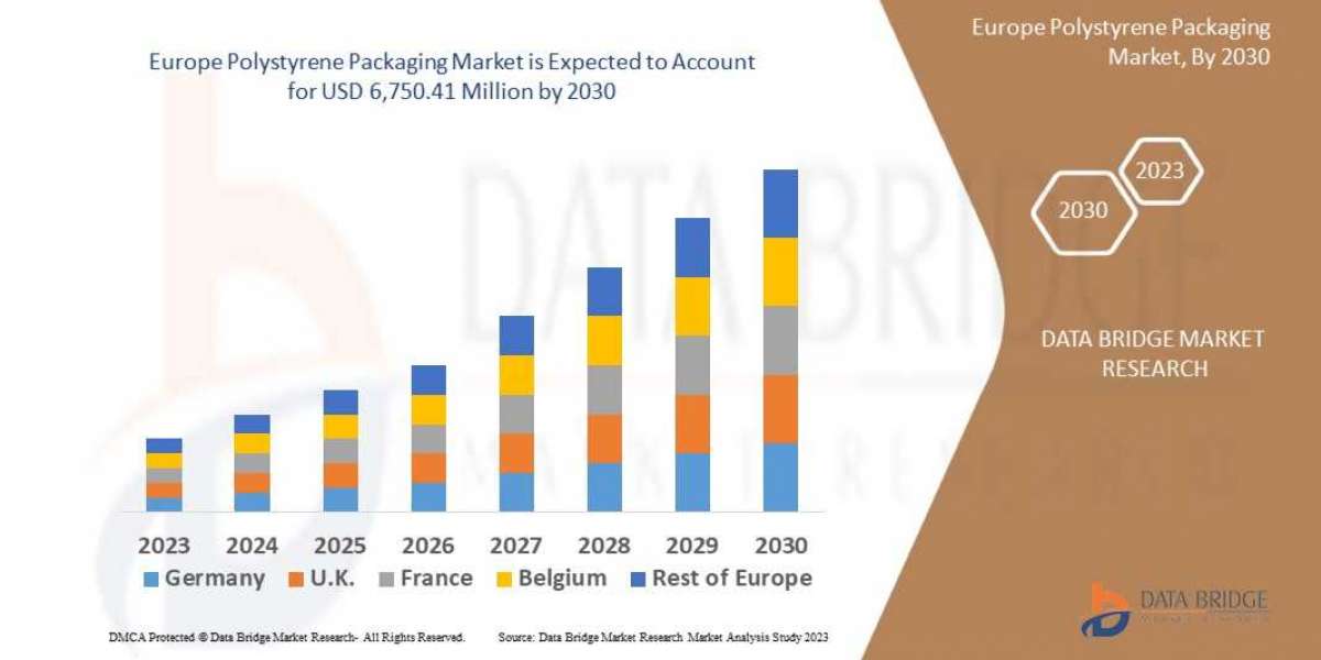 Middle East and Africa Polystyrene Packaging Trends, Drivers, and Restraints