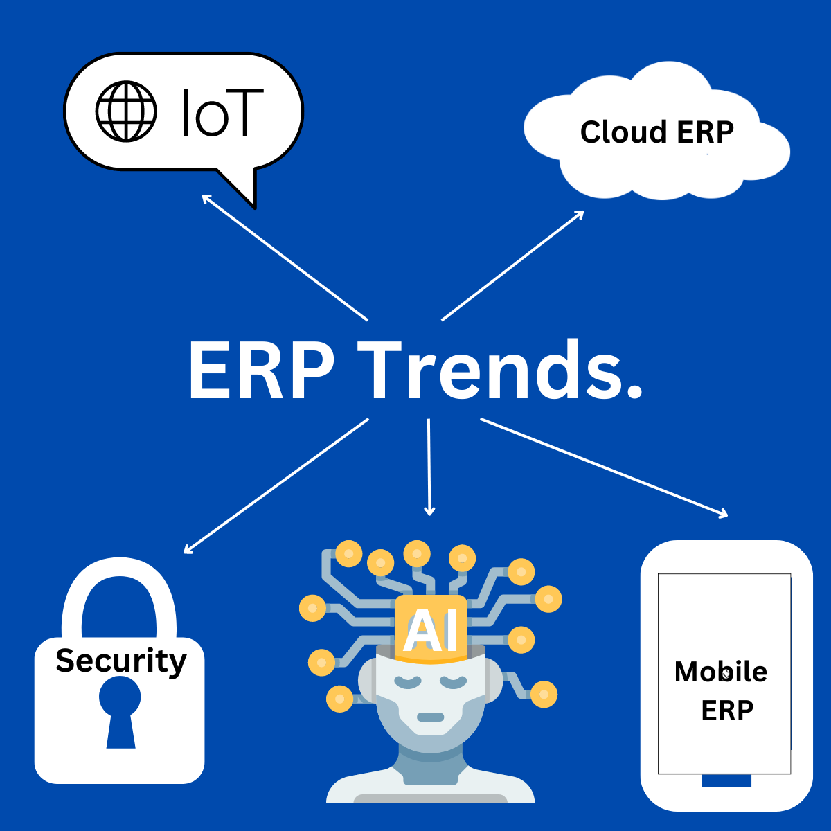 What are the major trends in ERP? | TechPlanet