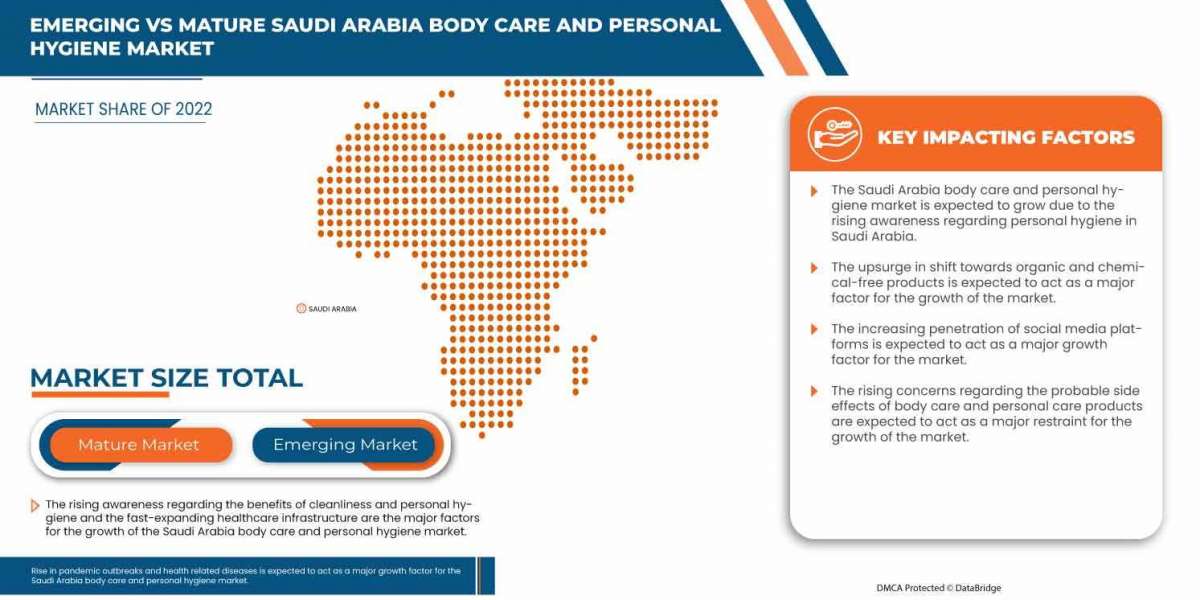 Saudi Arabia Body Care and Personal Hygiene Trends, Drivers, and Restraints: Analysis and Forecast by 2030
