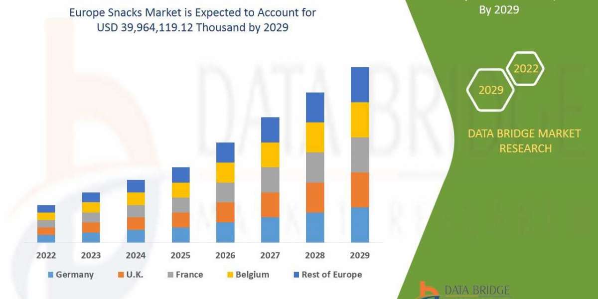 Europe Snacks Market : Size, Share, Trends, Growth, Strategies, Opportunities, Top Companies