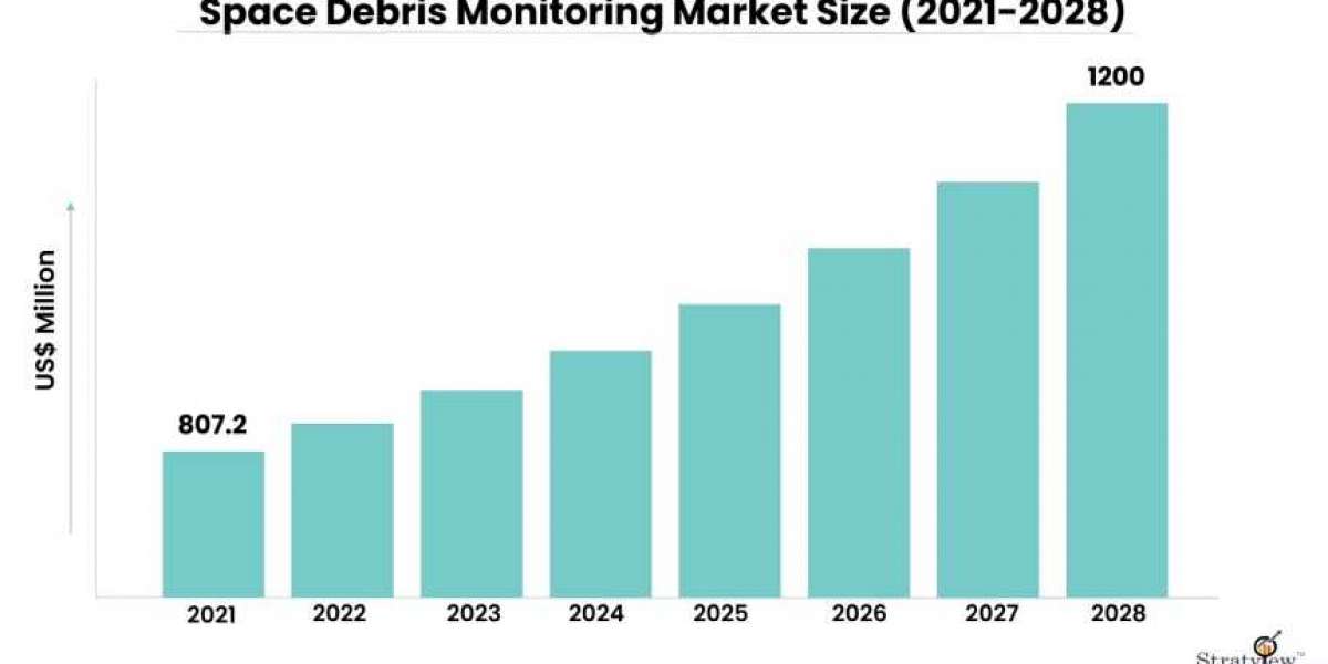 Space Debris Monitoring Market and Space Sustainability