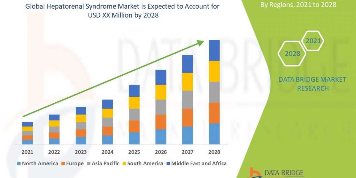 Analyzing the Global    Hepatorenal Syndrome Market: Drivers, Restraints, Opportunities, and Trends