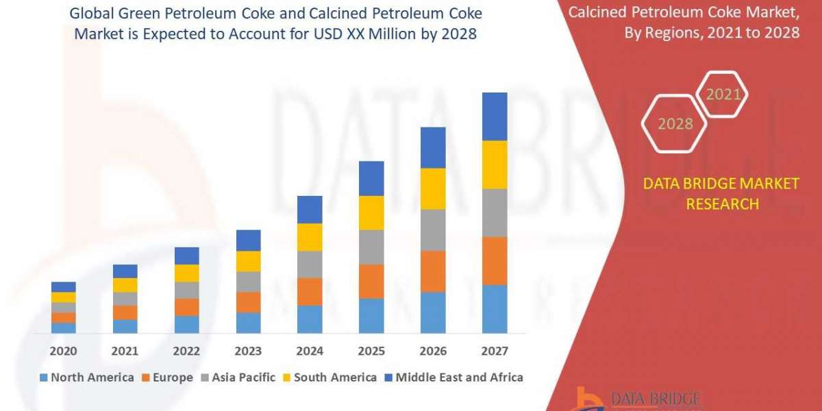 Green Petroleum Coke and Calcined Petroleum Coke Demands & Trends