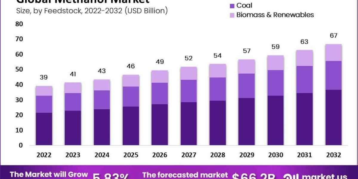 Methanol Market Opportunities in Asia-Pacific