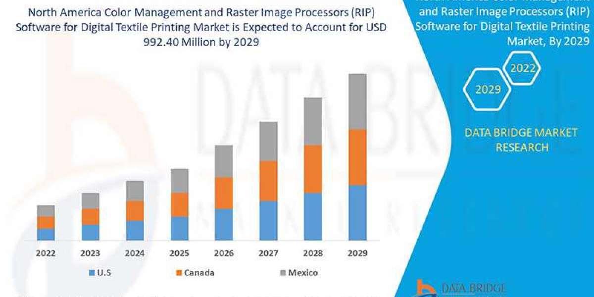 North America Color Management and RIP Software for Digital Textile Printing Market Growth, Size-Share, Trends by 2029