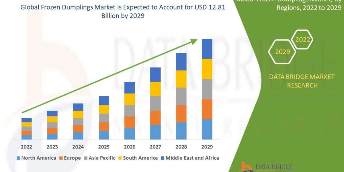 Frozen Dumplings  market research report: growth, trends and forecast by 2029