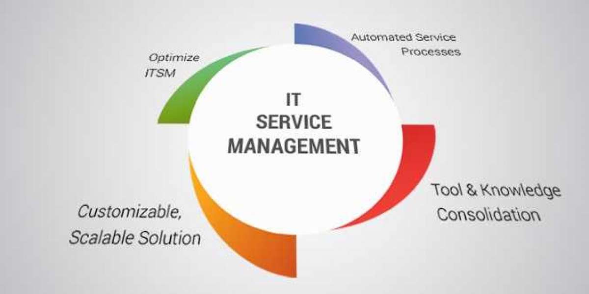 IT Service Management Market Investment Opportunities, Industry Share & Trend Analysis Report to 2030