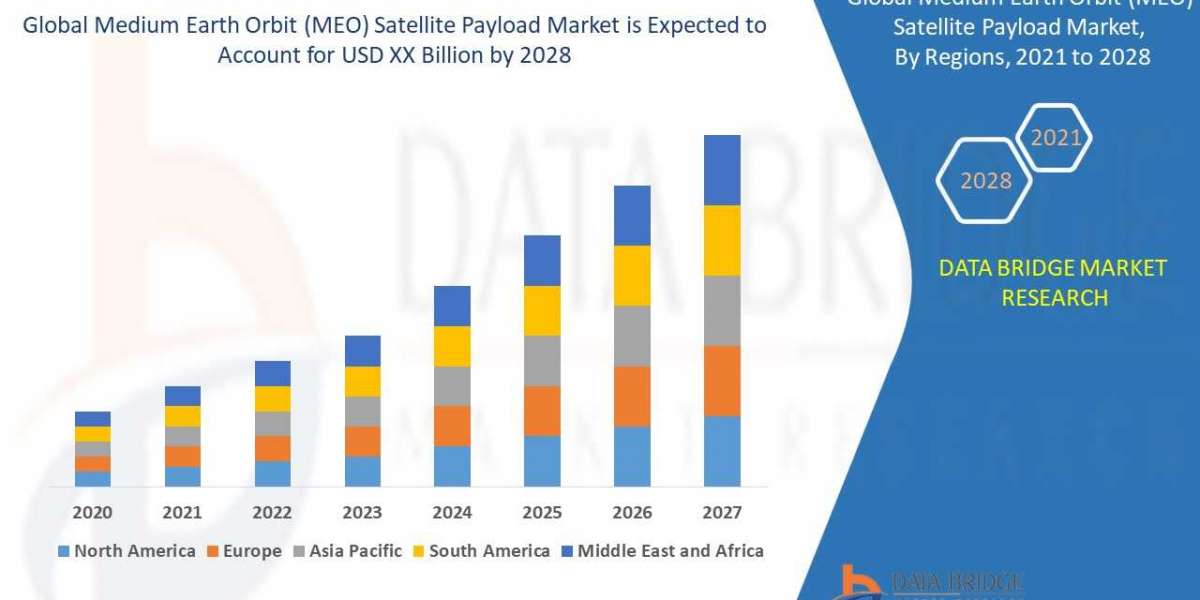 Medium Earth Orbit (MEO) Satellite Payload Market Key Opportunities and Forecast by 2028