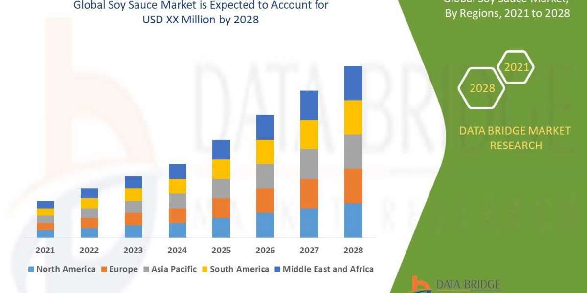 Soy Sauce Market Demand, Insights and Forecast by 2028