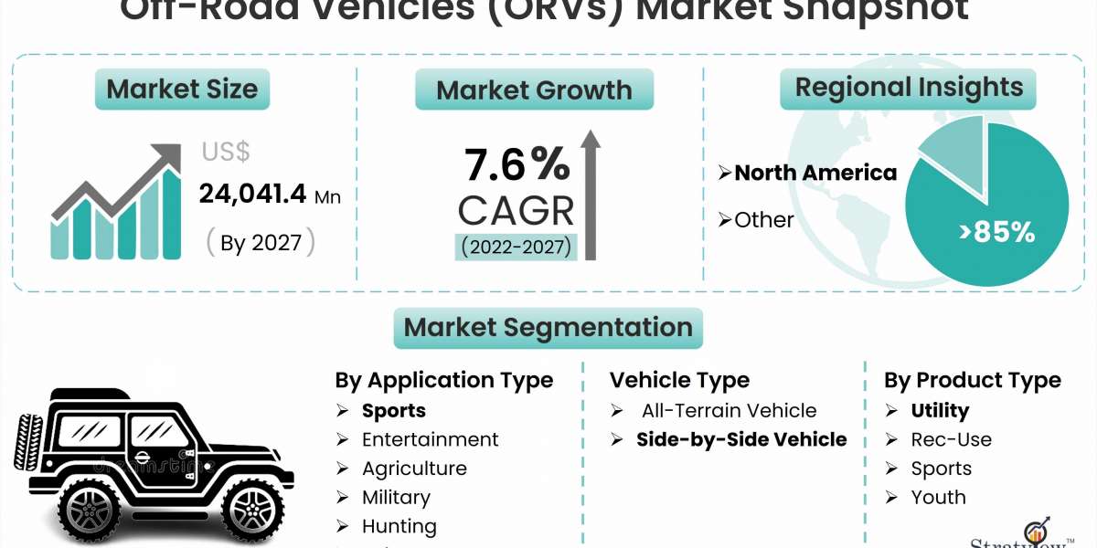 The Economic Impact of the Off-Road Industry: Jobs, Revenue, and Growth