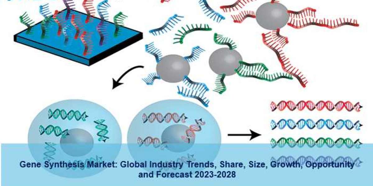 Global Gene Synthesis Market  Share, Growth and Forecast 2023-2028