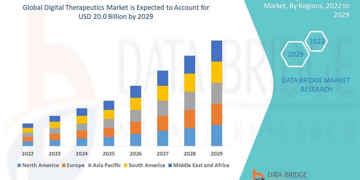 Digital Therapeutics Market CAGR of 21.54% by 2029, Growth Opportunities, Restraints and Revenue Insights