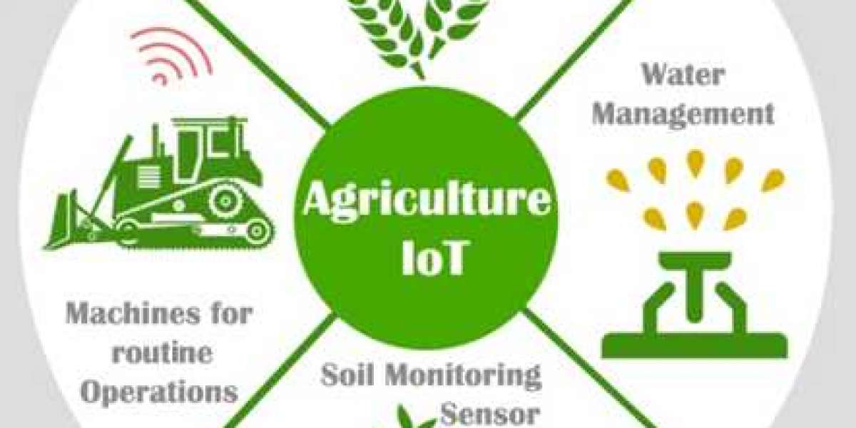 IoT in Agriculture Market Growing Popularity and Emerging Trends to 2032