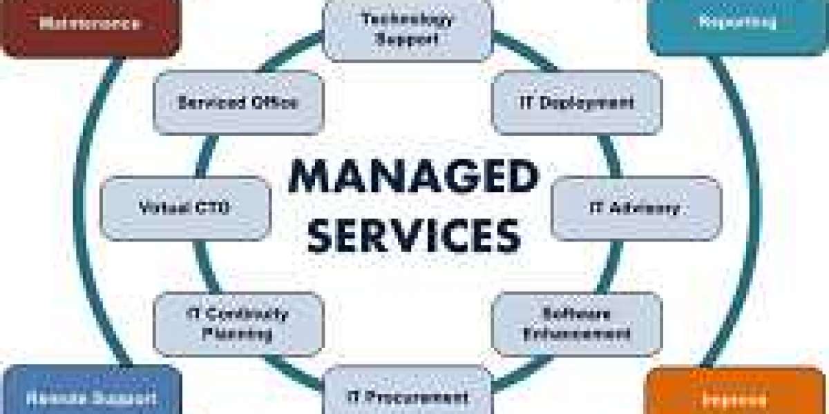 Managed Services Market - Industry Outlook and Forecast 2023-2032