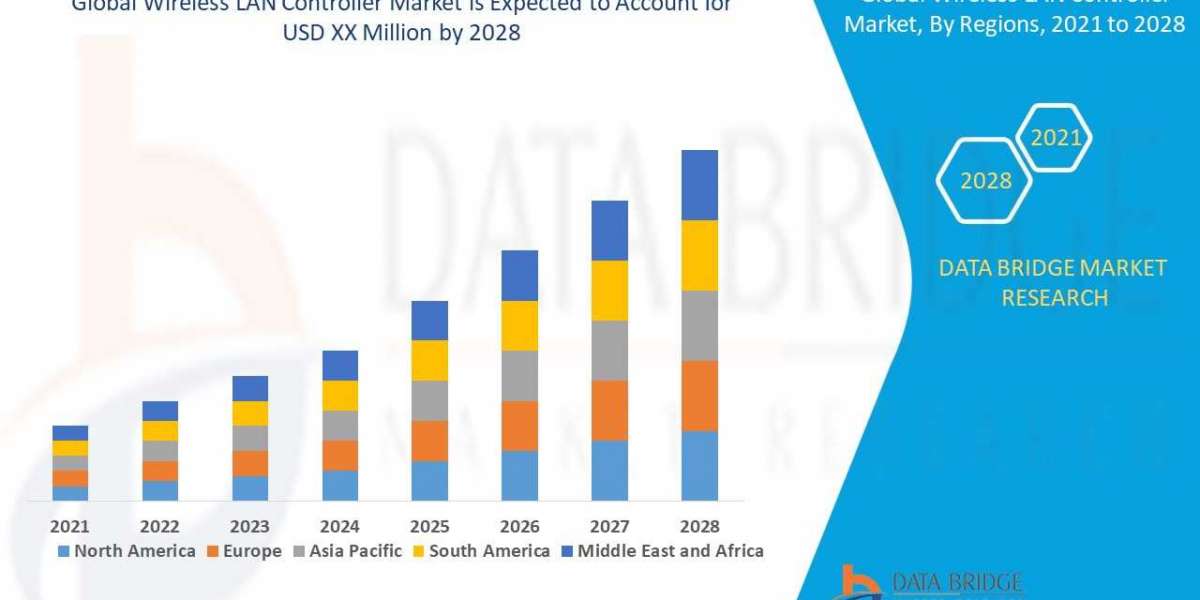 Wireless LAN Controller Market Demand, Insights and Forecast by 2028