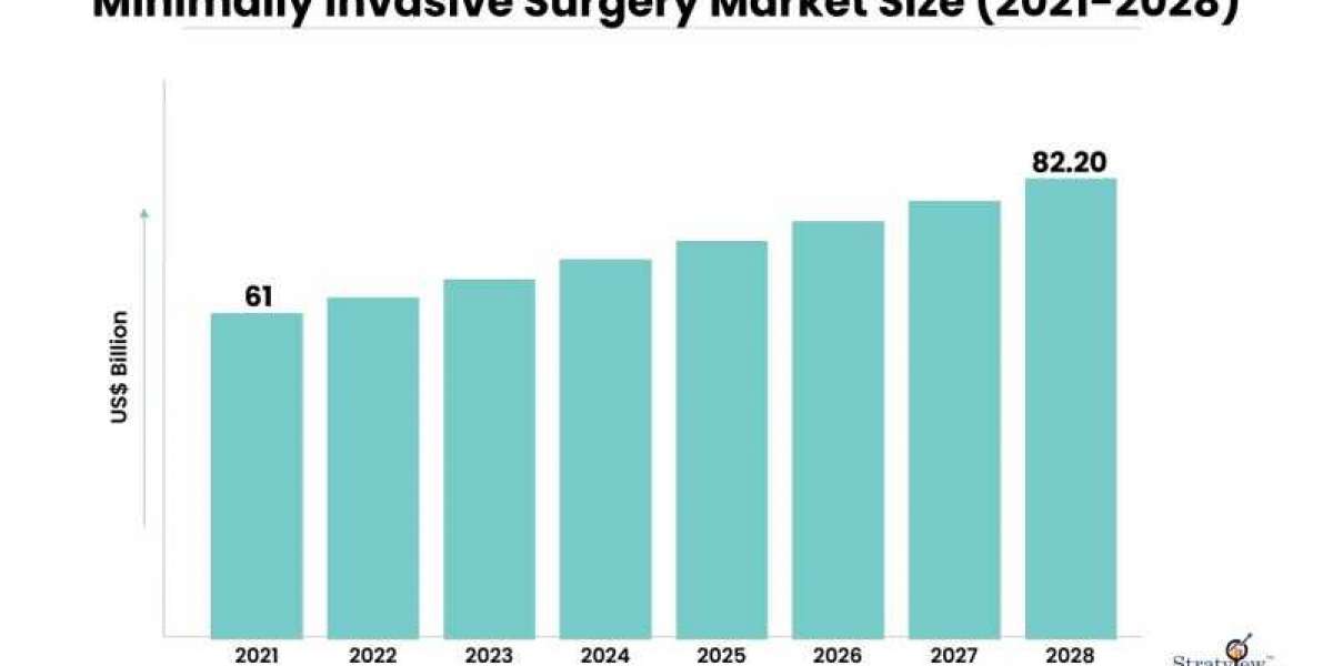 Cruising Ahead: Current and Future Trends in Minimally Invasive Surgery Market Dynamics