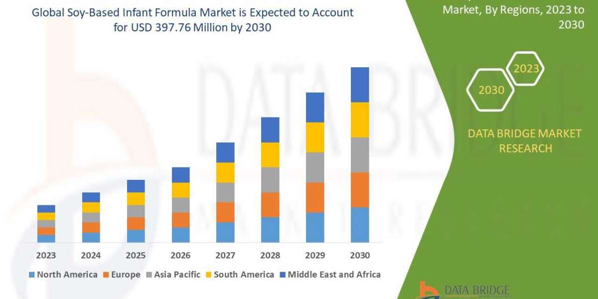 Soy-Based Infant Formula Market Set to Reach Valuation of USD694.59 Million by 2030, Size, Share, Demand,