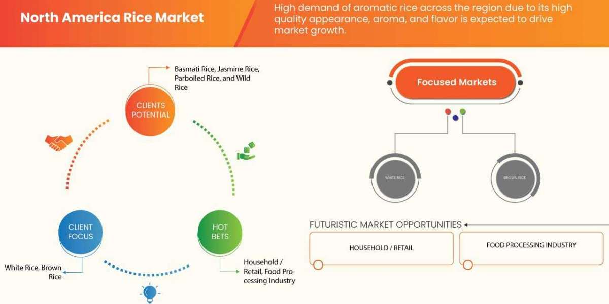 North America Rice Trends, Share, Industry Size, Growth, Opportunities and Forecast By 2030