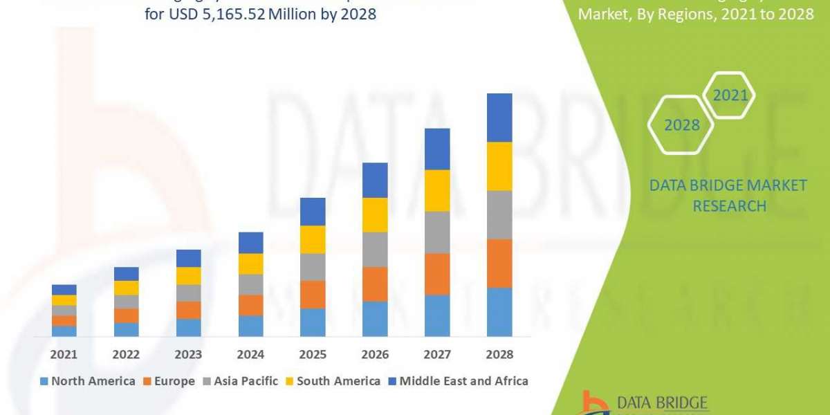 Dental Imaging System Market Comprehensive Business Analysis: Strategies for Growth